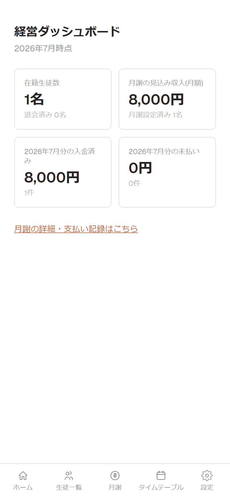 経営ダッシュボードの画面